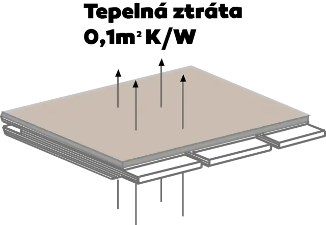 Podlaha pro&nbsp;podlahové topení